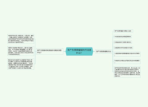 资产负债表编制的方法是什么？