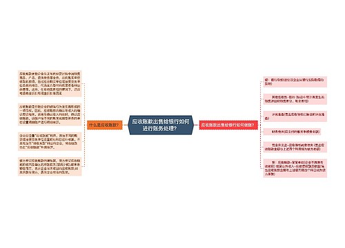 应收账款出售给银行如何进行账务处理？