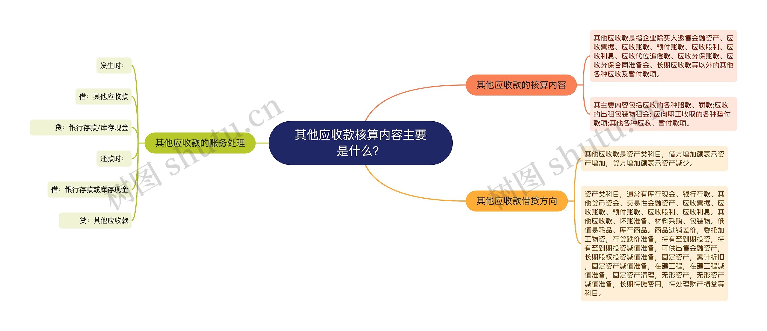 其他应收款核算内容主要是什么？