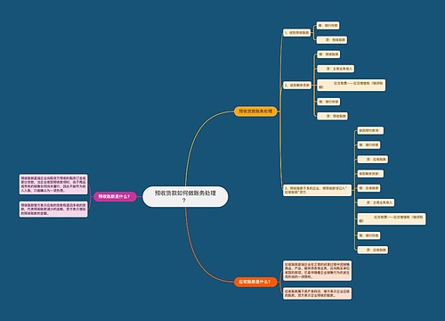 预收货款如何做账务处理？