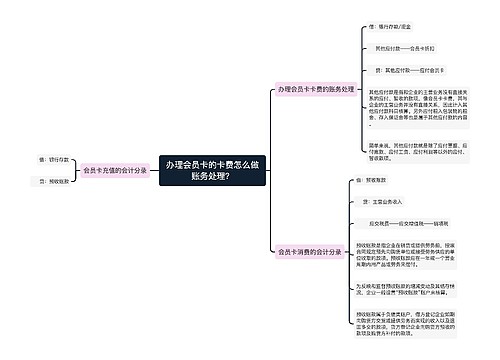 办理会员卡的卡费怎么做账务处理？