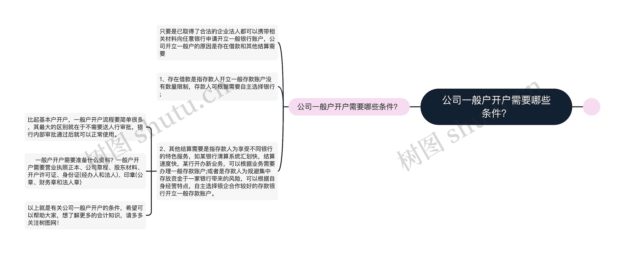 公司一般户开户需要哪些条件？思维导图