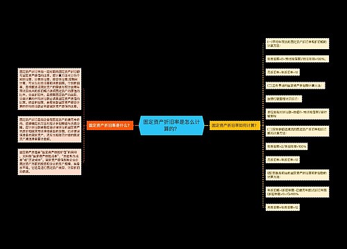 固定资产折旧率是怎么计算的？