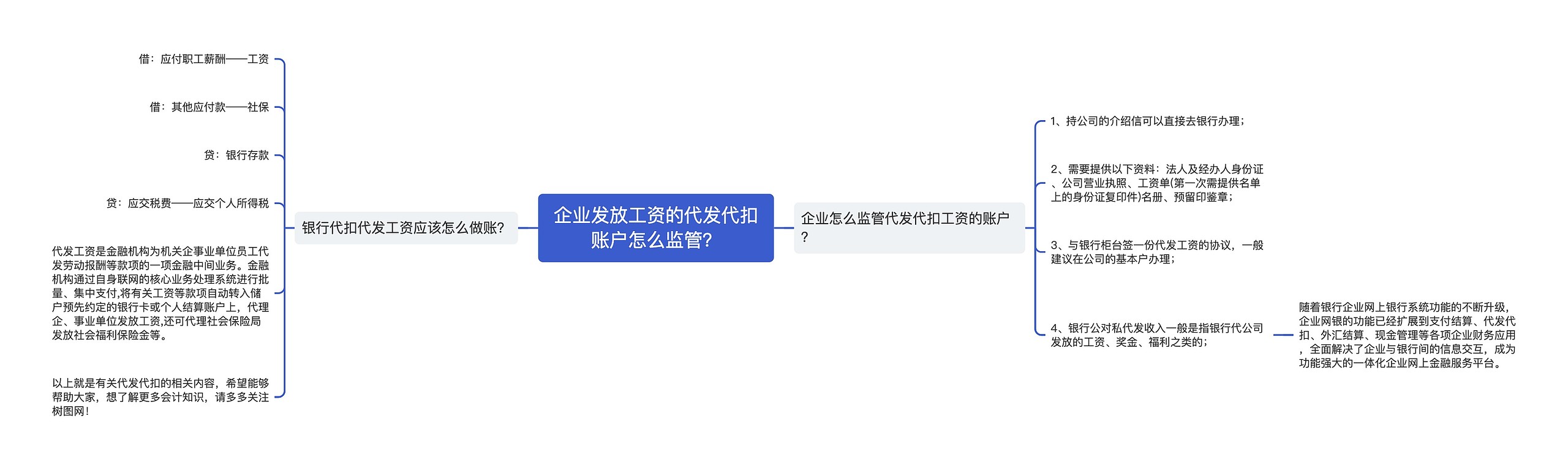 企业发放工资的代发代扣账户怎么监管？