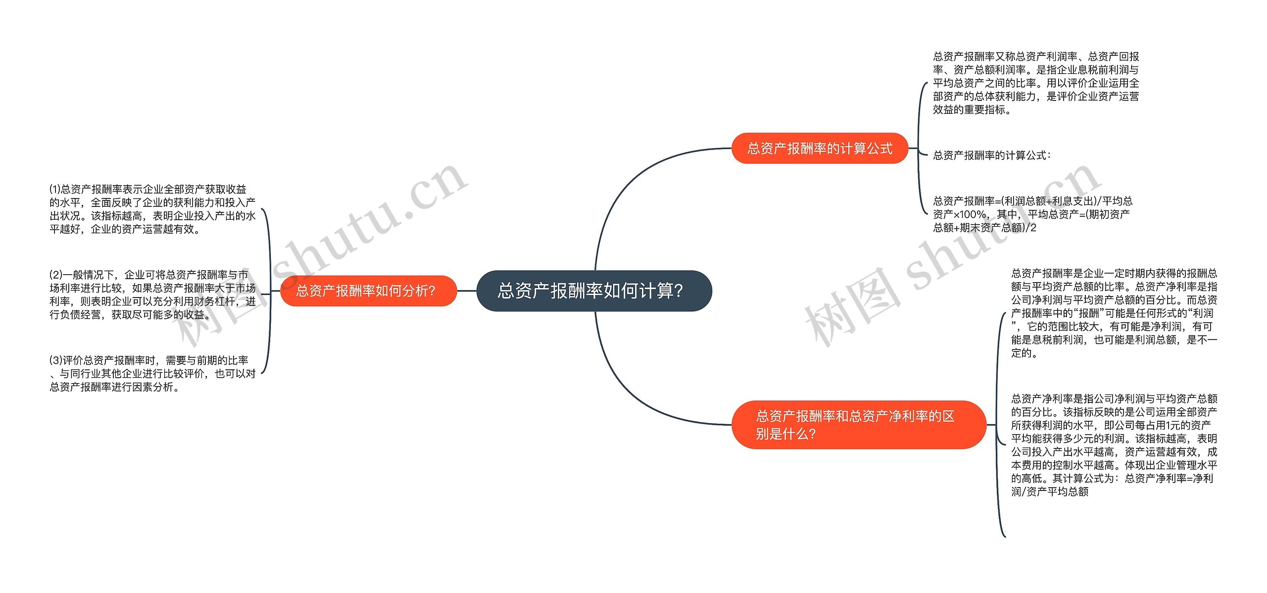 总资产报酬率如何计算？思维导图