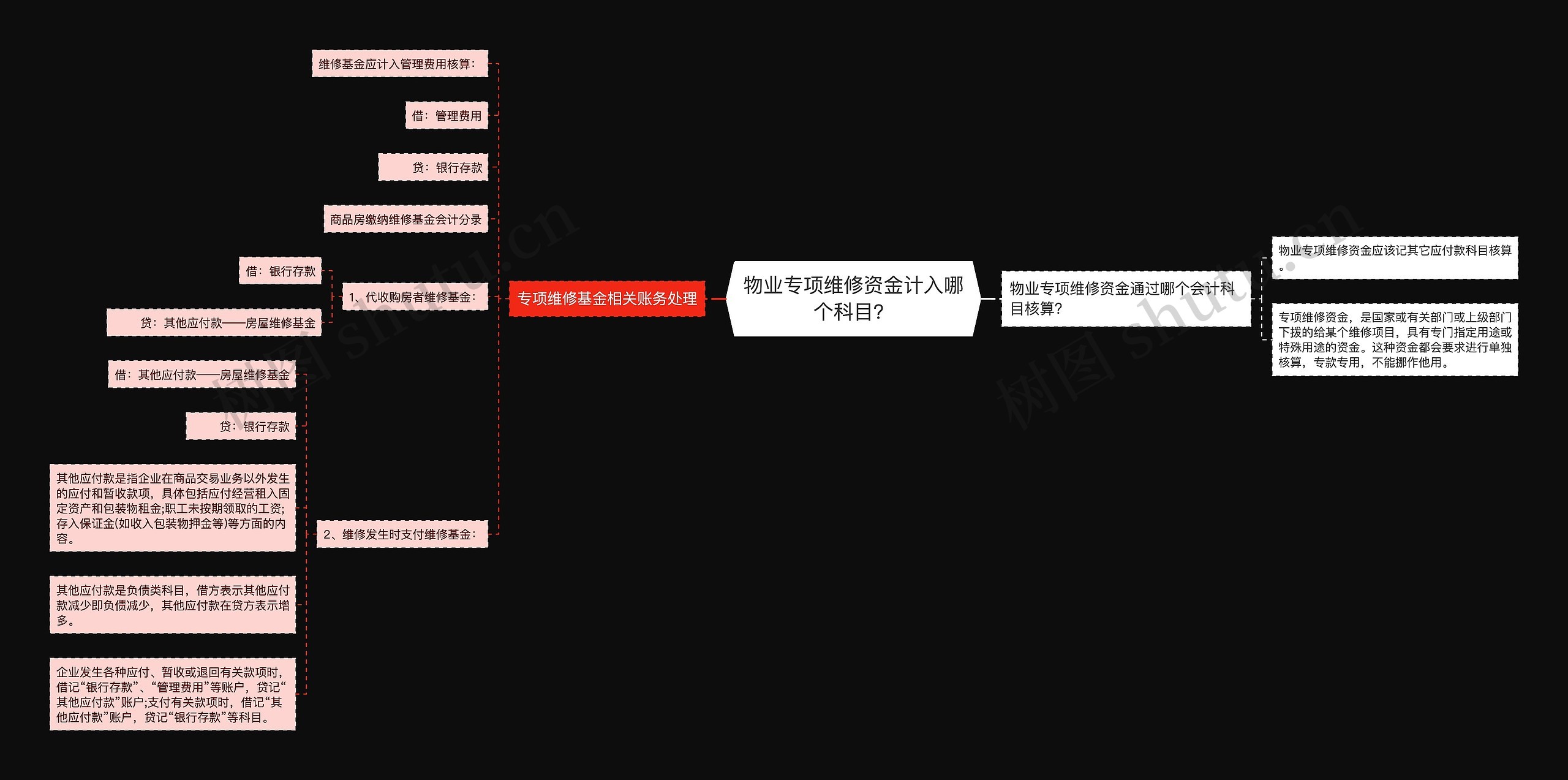 物业专项维修资金计入哪个科目？