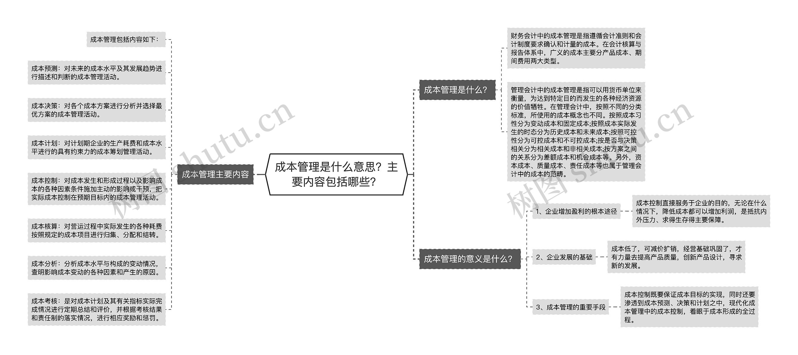 成本管理是什么意思？主要内容包括哪些？