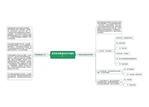 其他应收款是怎样冲销的？