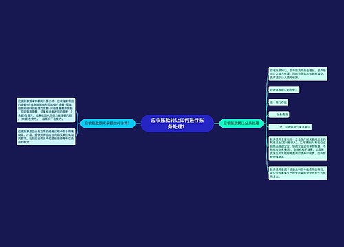 应收账款转让如何进行账务处理？