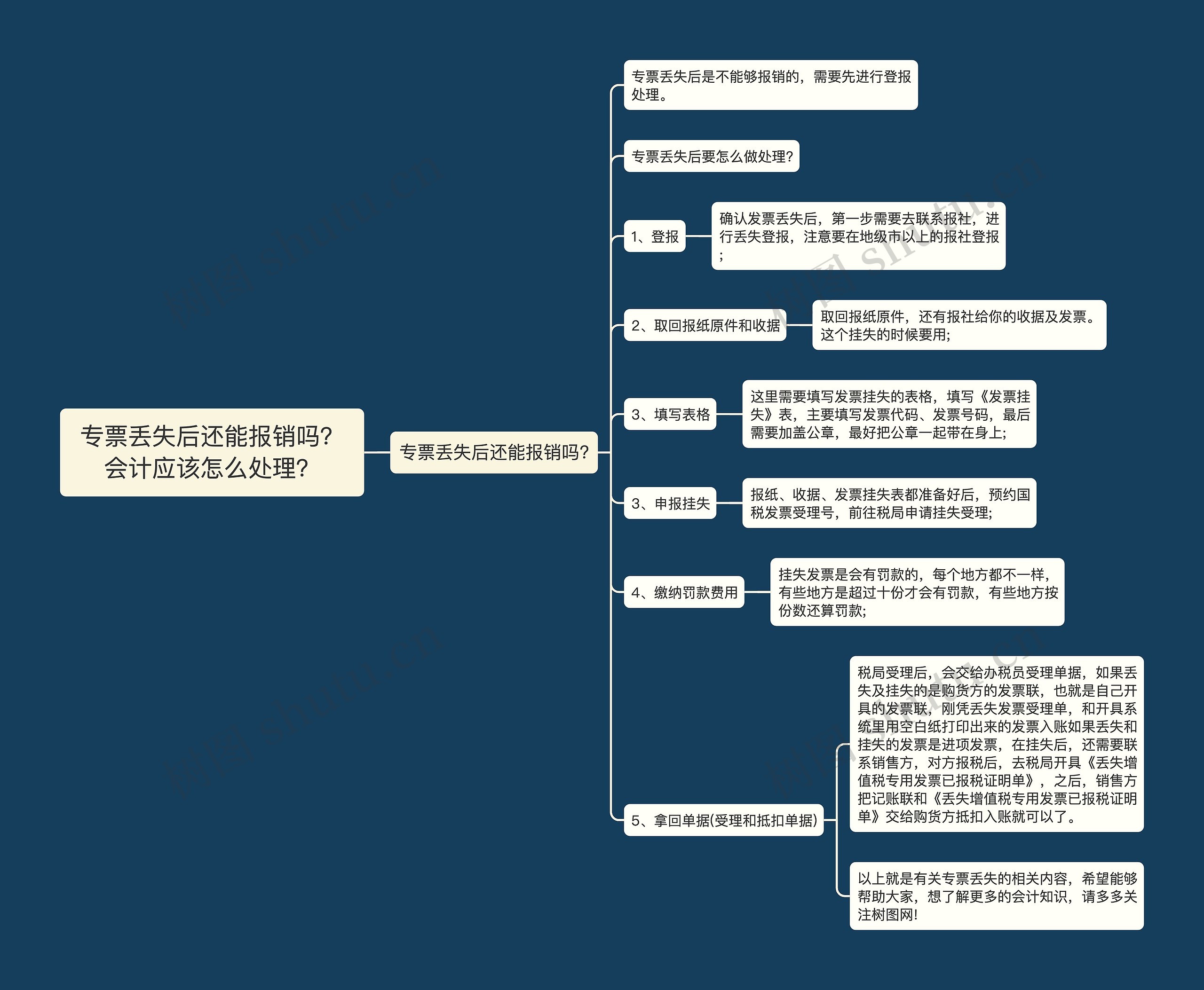 专票丢失后还能报销吗？会计应该怎么处理？