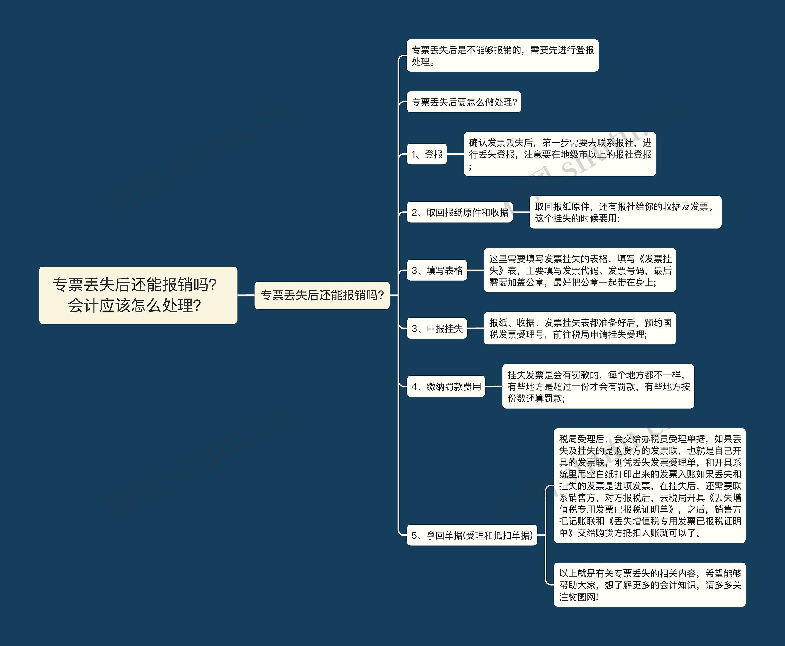 专票丢失后还能报销吗？会计应该怎么处理？思维导图