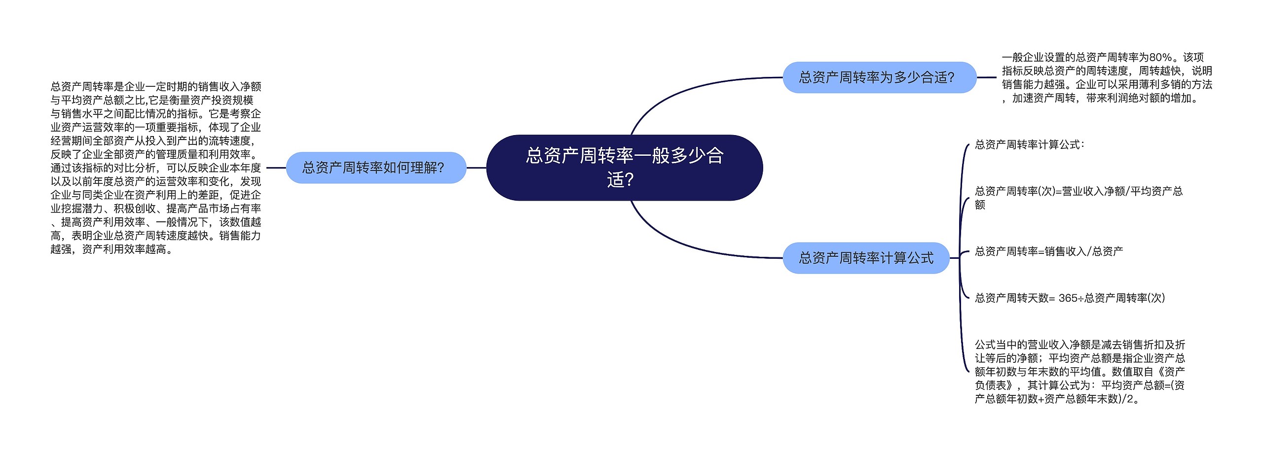 总资产周转率一般多少合适？