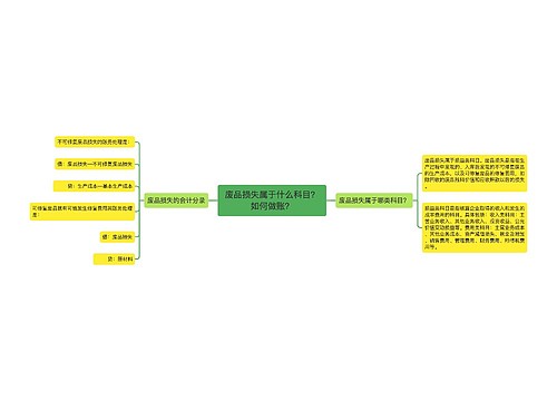 废品损失属于什么科目？如何做账？