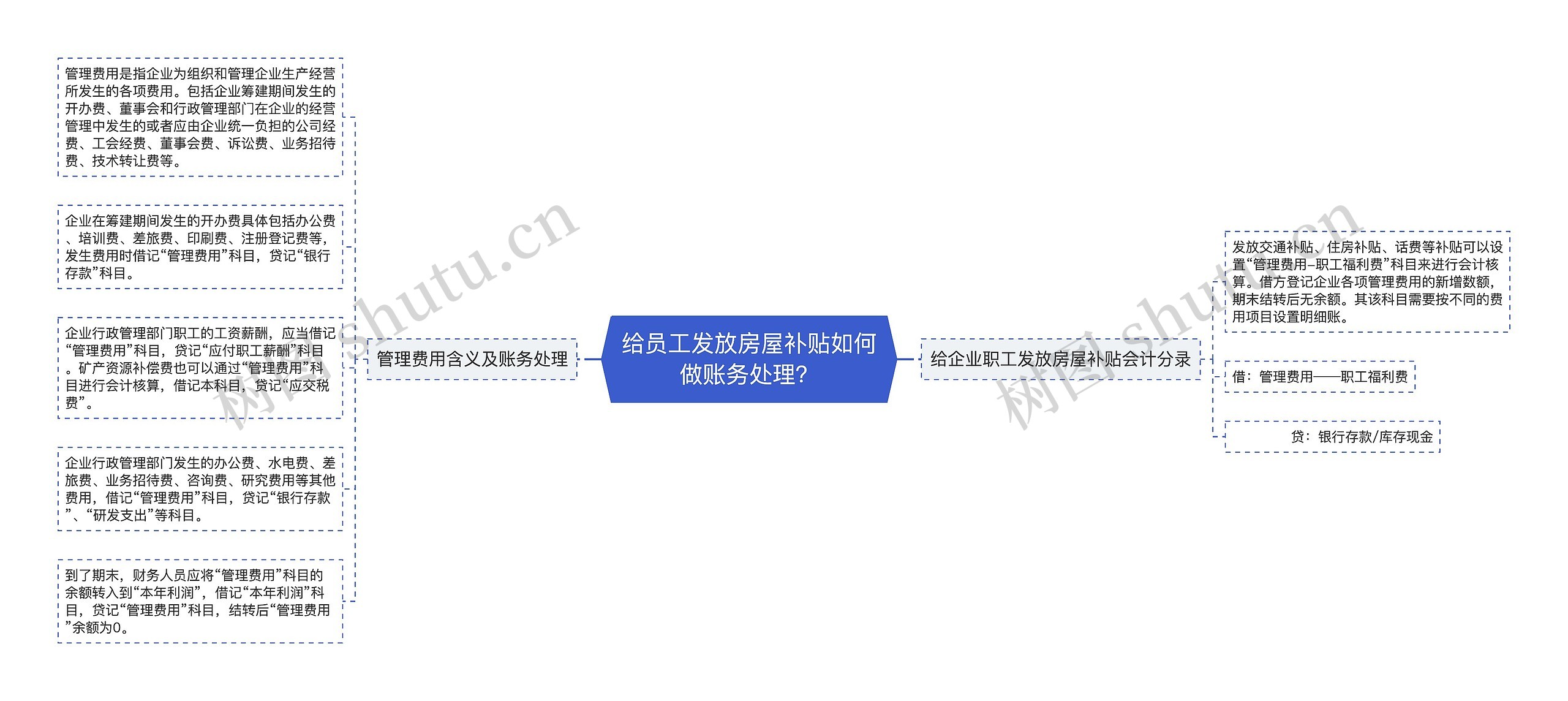 给员工发放房屋补贴如何做账务处理？