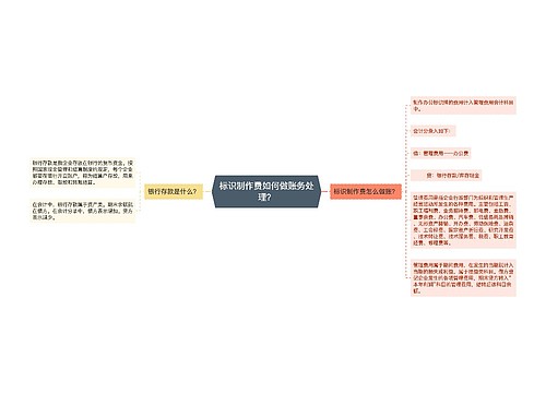 标识制作费如何做账务处理？