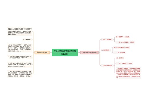 工会经费返还的账务处理怎么做？