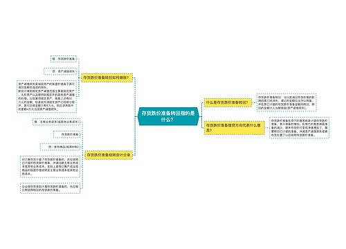 存货跌价准备转回指的是什么？