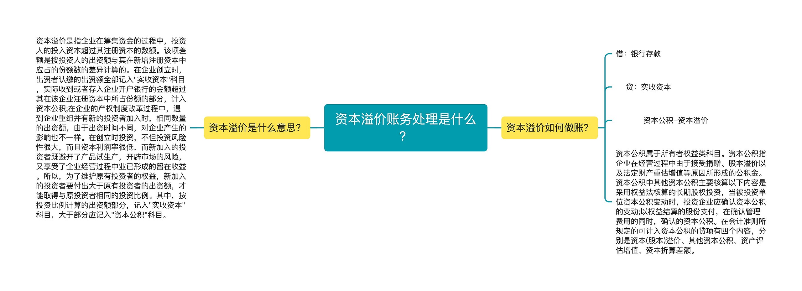 资本溢价账务处理是什么？