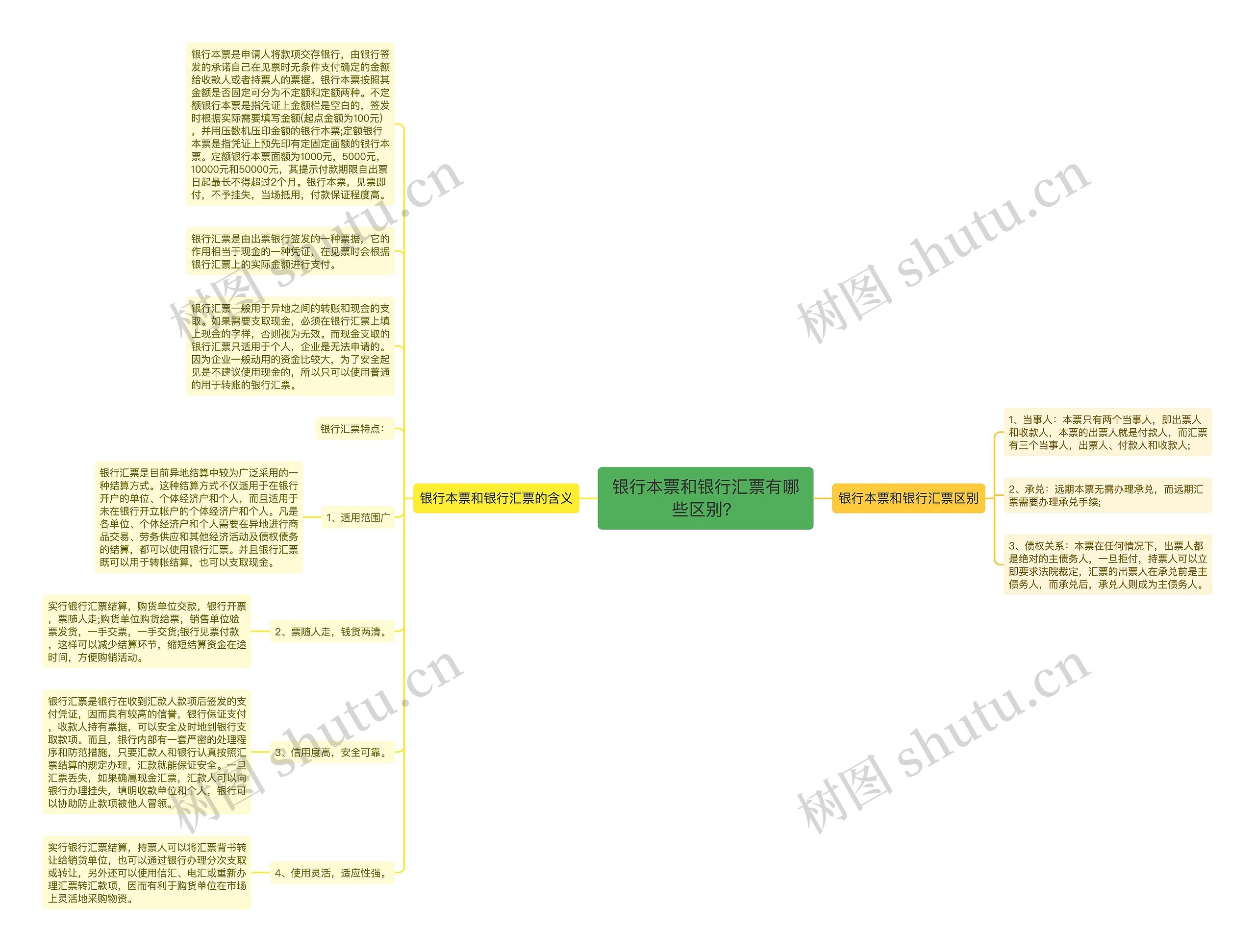 银行本票和银行汇票有哪些区别？