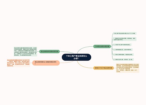 个体工商户营业执照怎么办理？