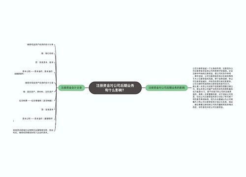 注册资金对公司后期业务有什么影响？