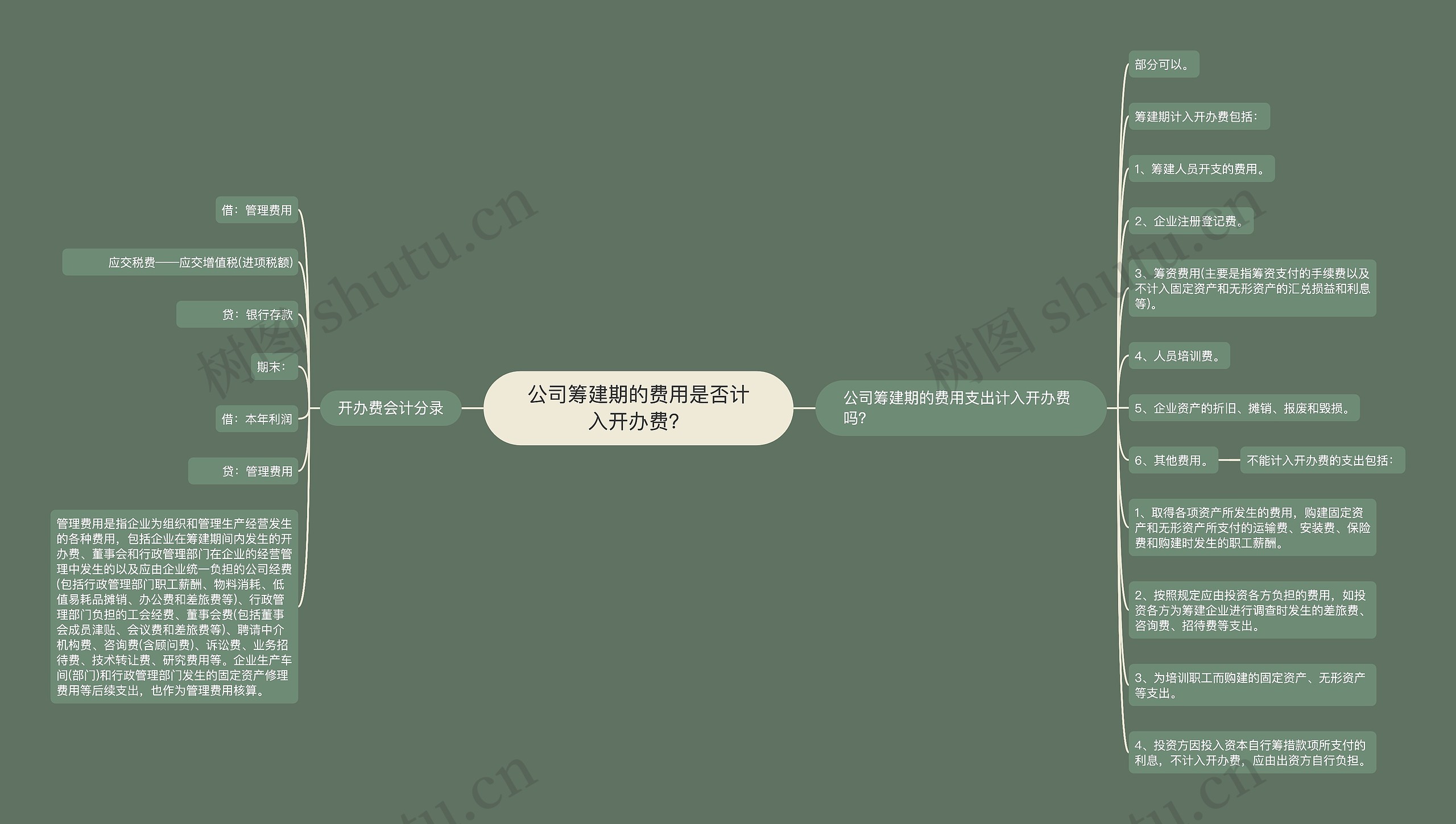 公司筹建期的费用是否计入开办费？思维导图