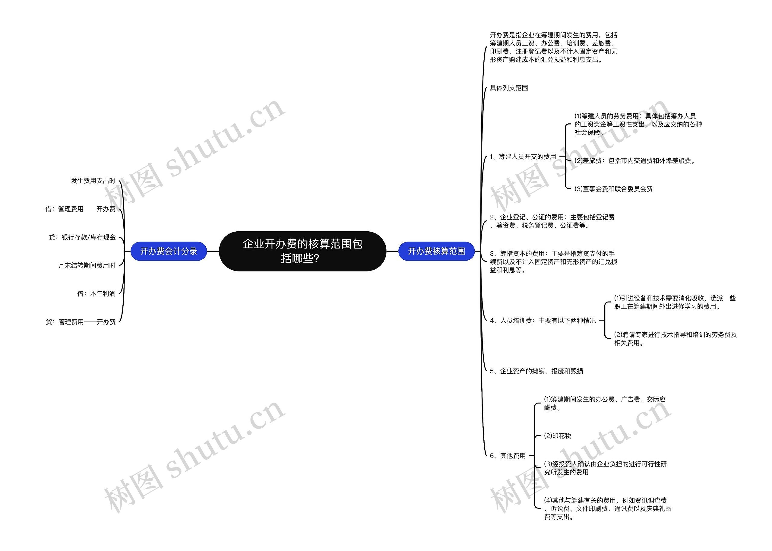 企业开办费的核算范围包括哪些？思维导图