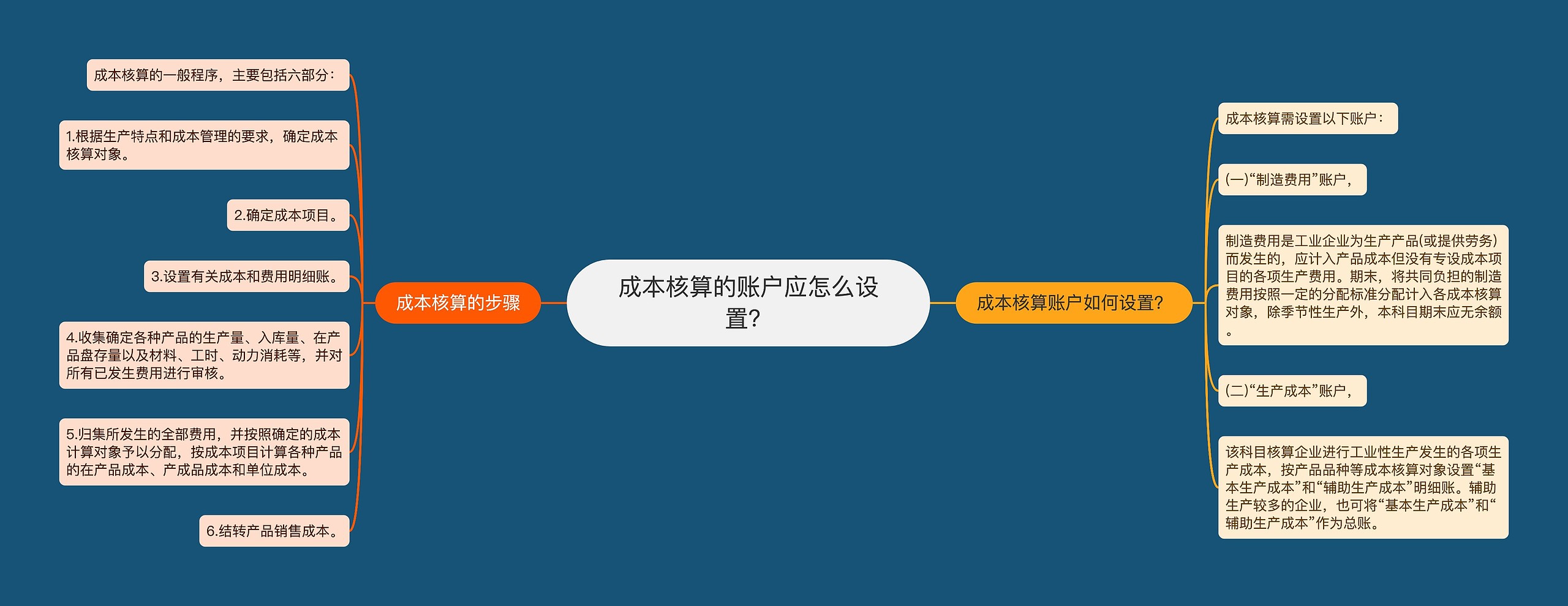 成本核算的账户应怎么设置？