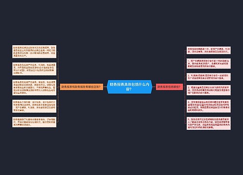 财务报表具体包括什么内容？