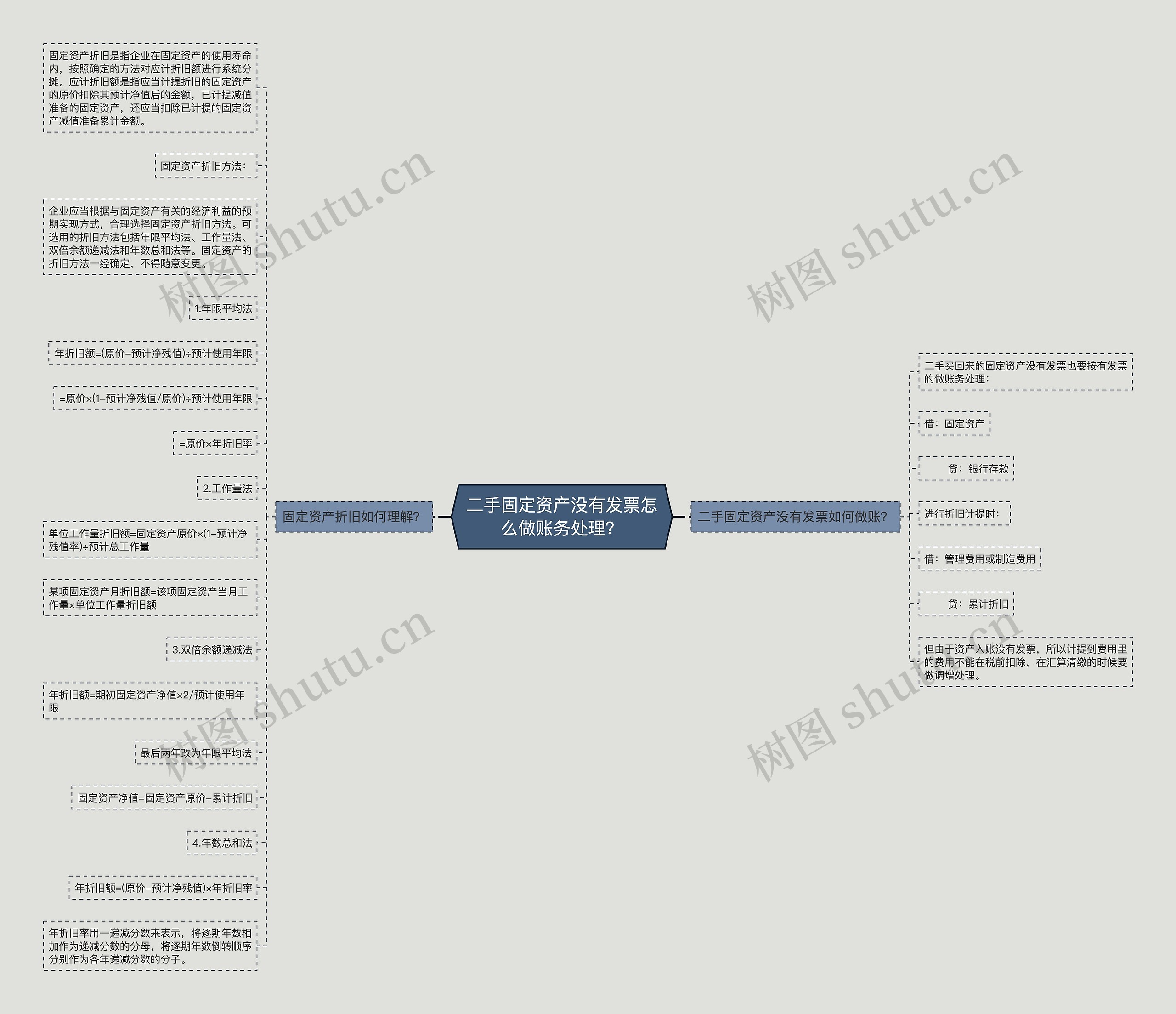 二手固定资产没有发票怎么做账务处理？