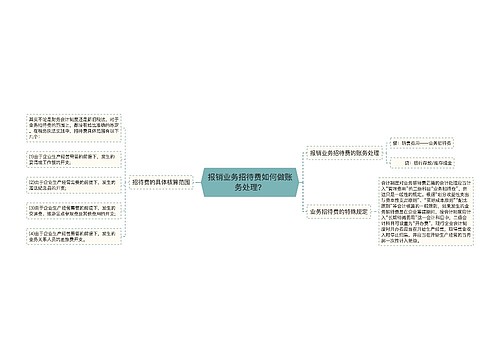 报销业务招待费如何做账务处理？