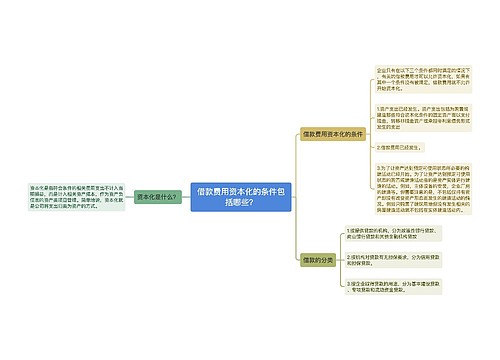 借款费用资本化的条件包括哪些？