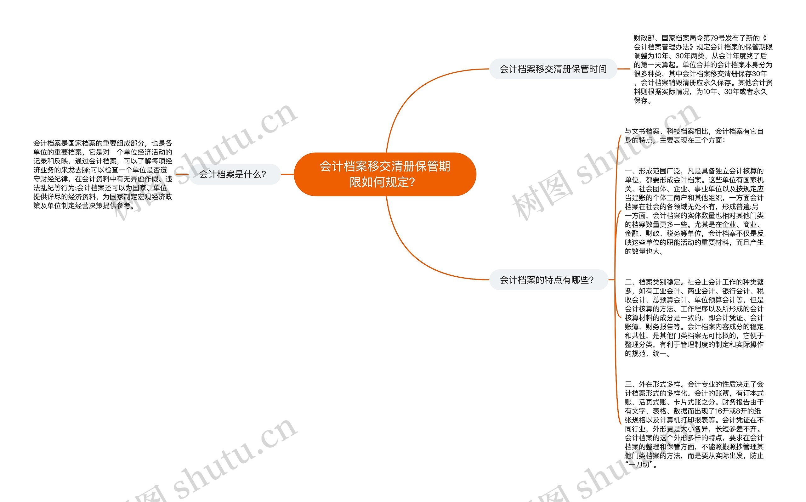 会计档案移交清册保管期限如何规定？思维导图