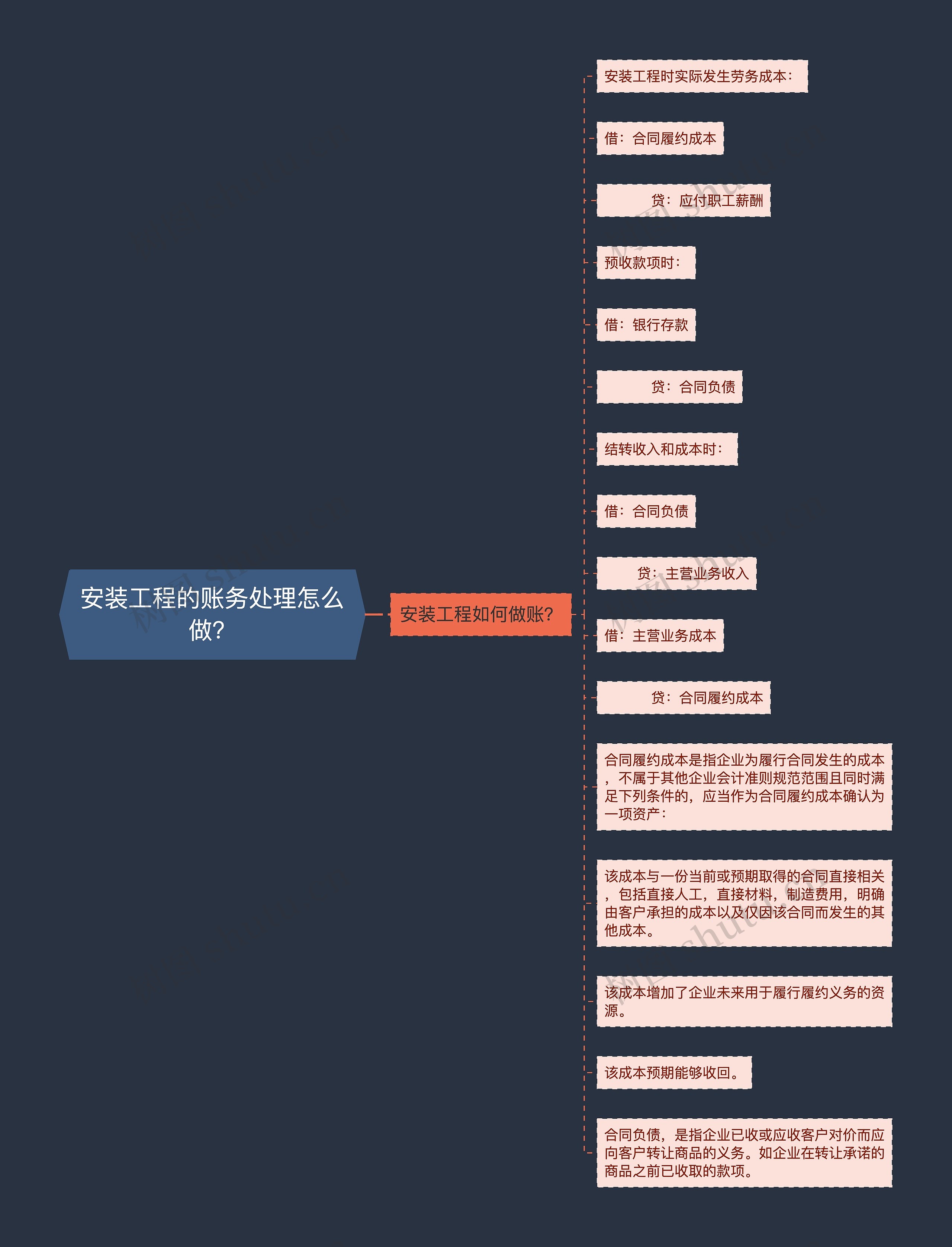 安装工程的账务处理怎么做？