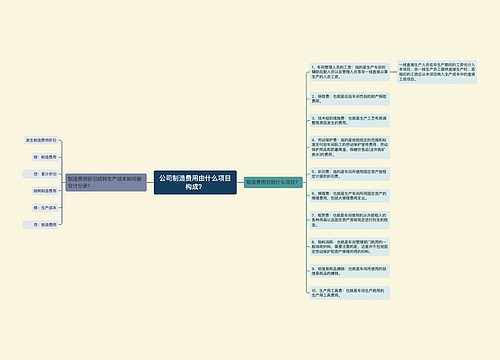 公司制造费用由什么项目构成？