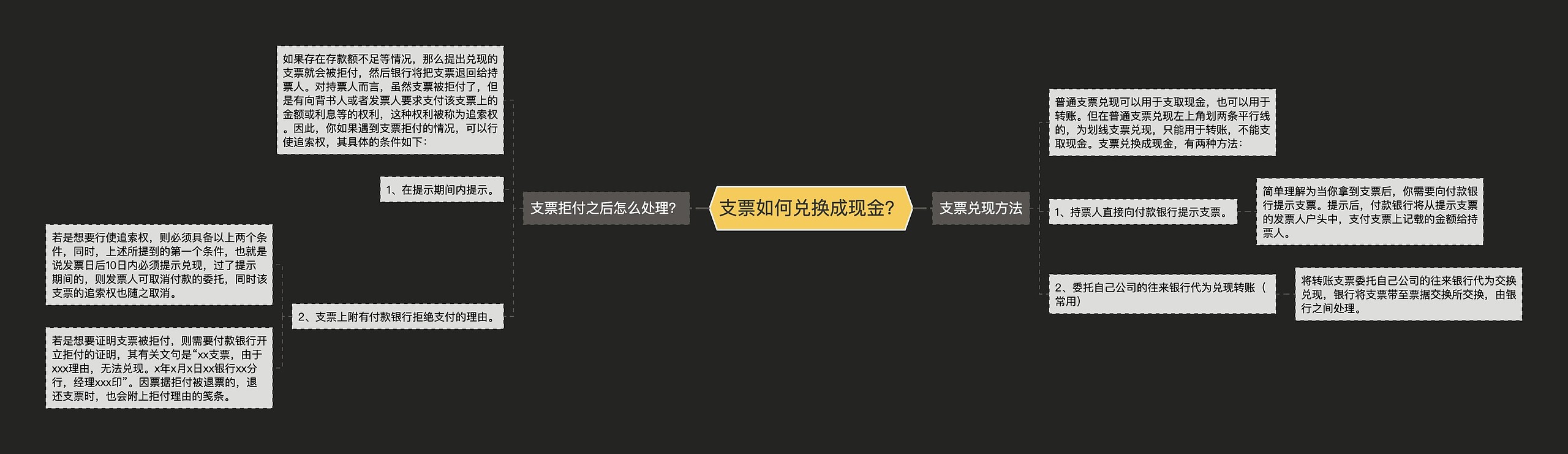 支票如何兑换成现金？