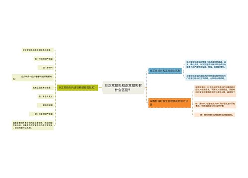 非正常损失和正常损失有什么区别？