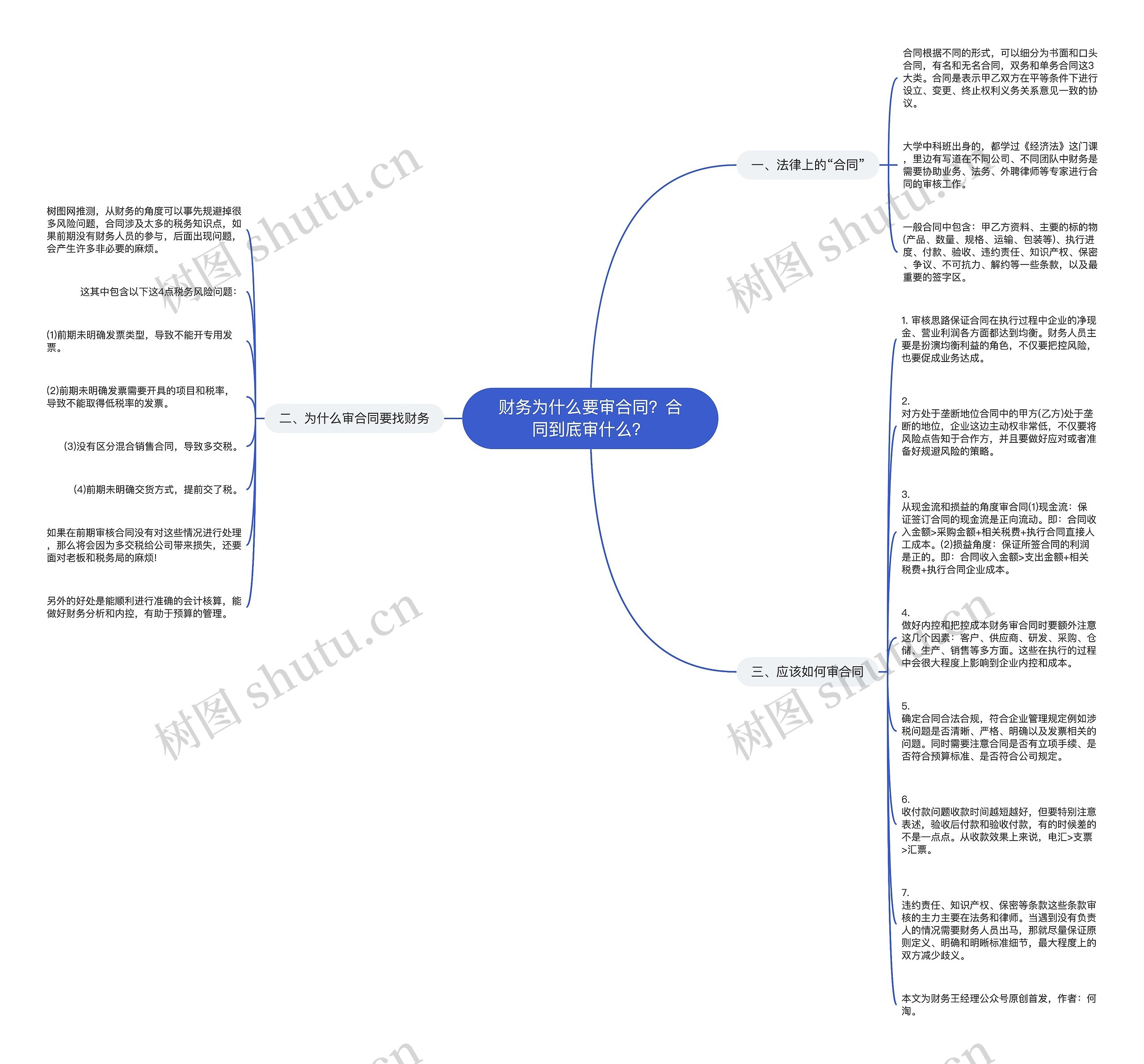 财务为什么要审合同？合同到底审什么？思维导图
