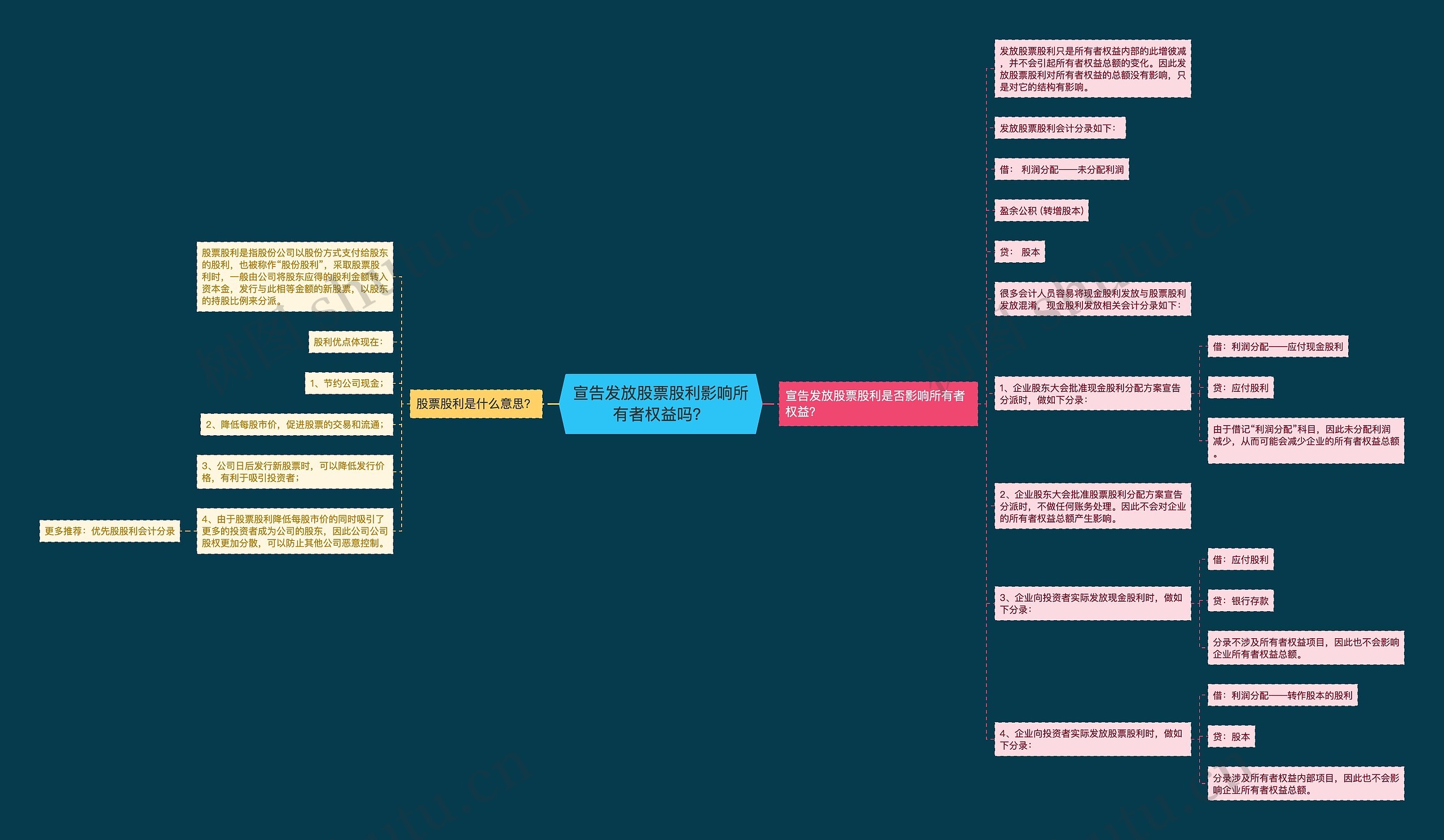 宣告发放股票股利影响所有者权益吗？思维导图