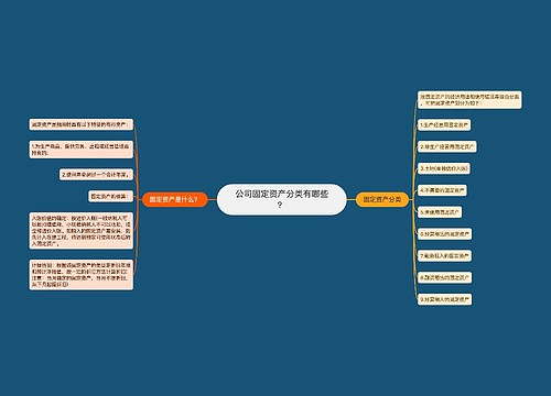 公司固定资产分类有哪些？