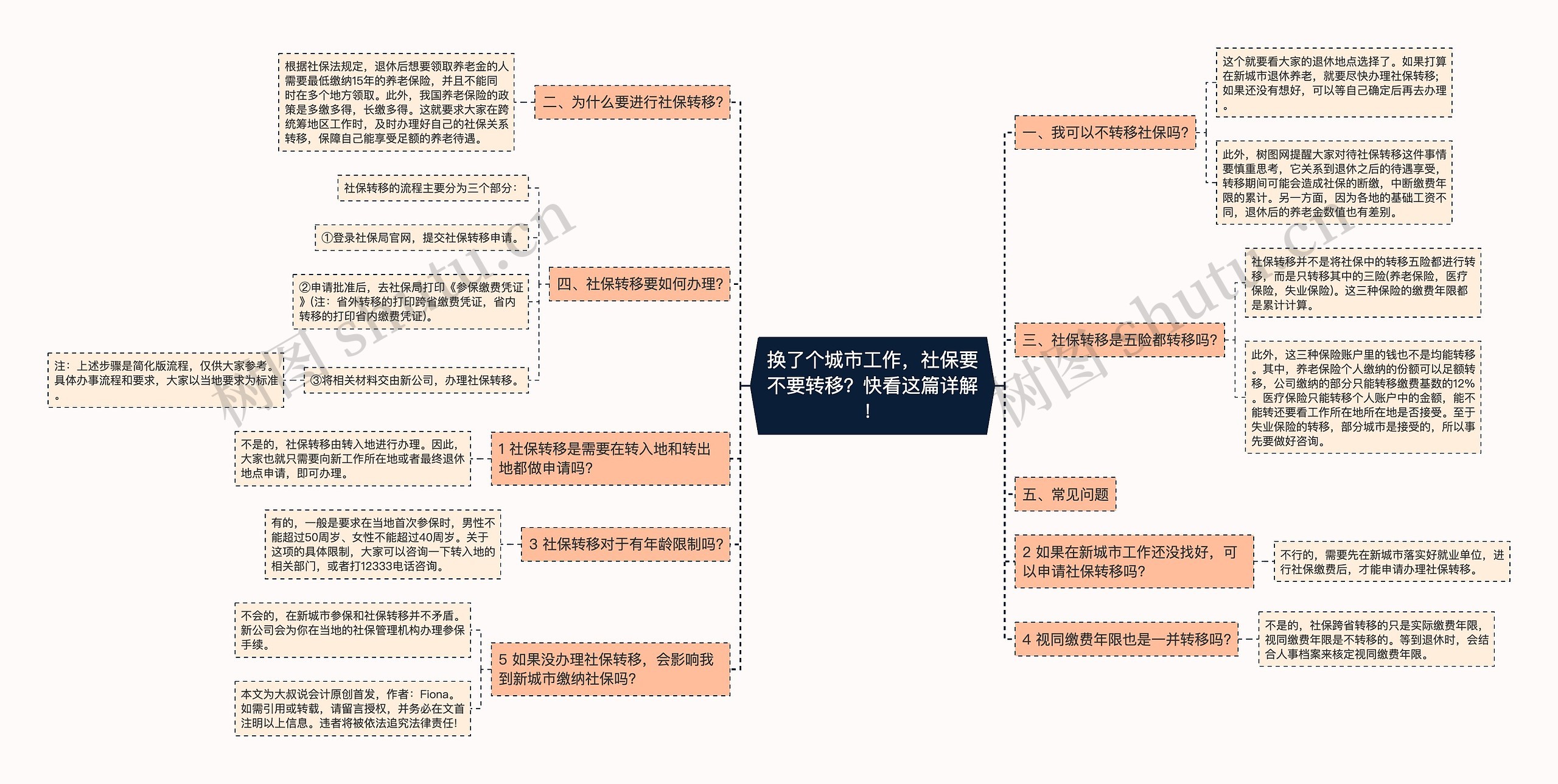 换了个城市工作，社保要不要转移？快看这篇详解！