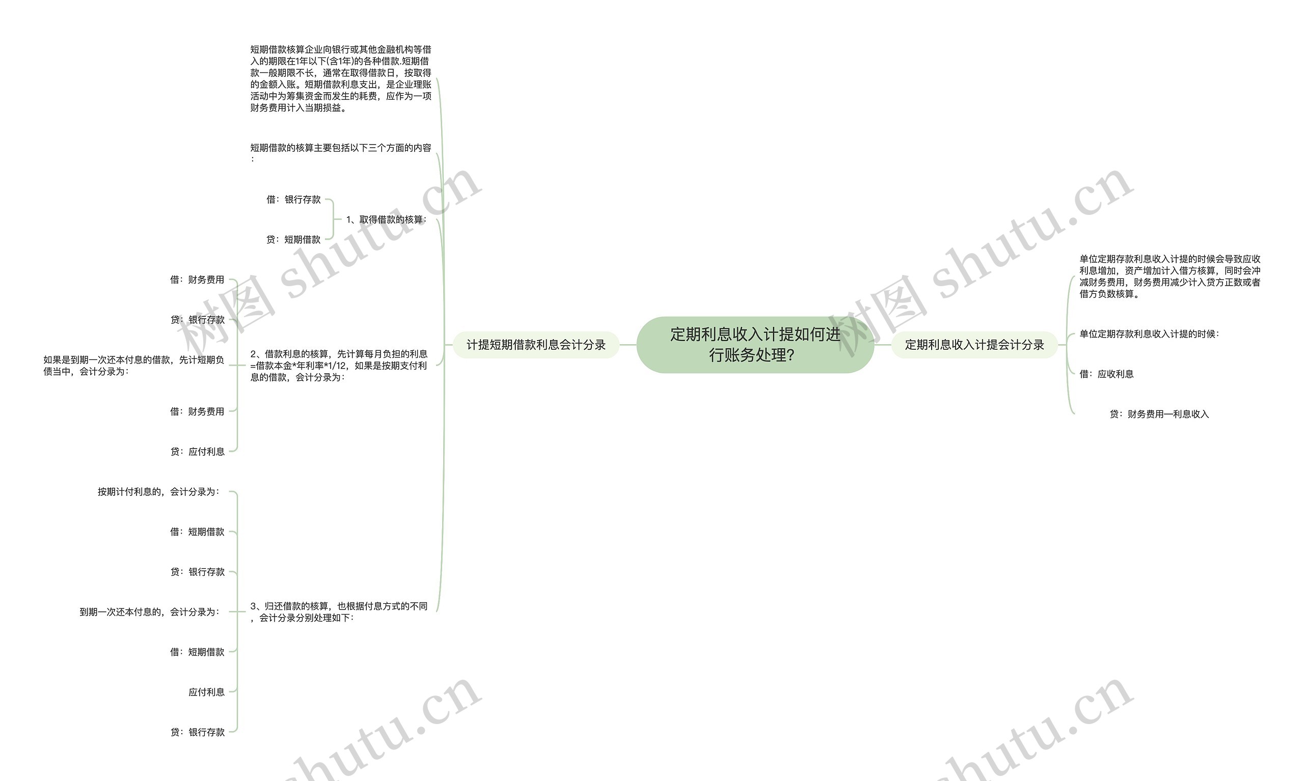 定期利息收入计提如何进行账务处理？思维导图