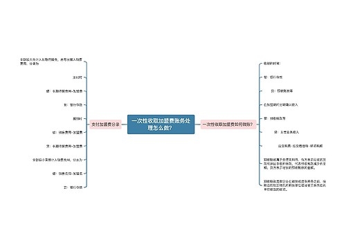 一次性收取加盟费账务处理怎么做？