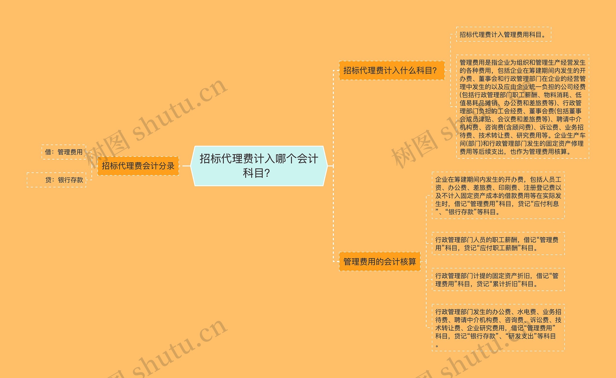 招标代理费计入哪个会计科目？