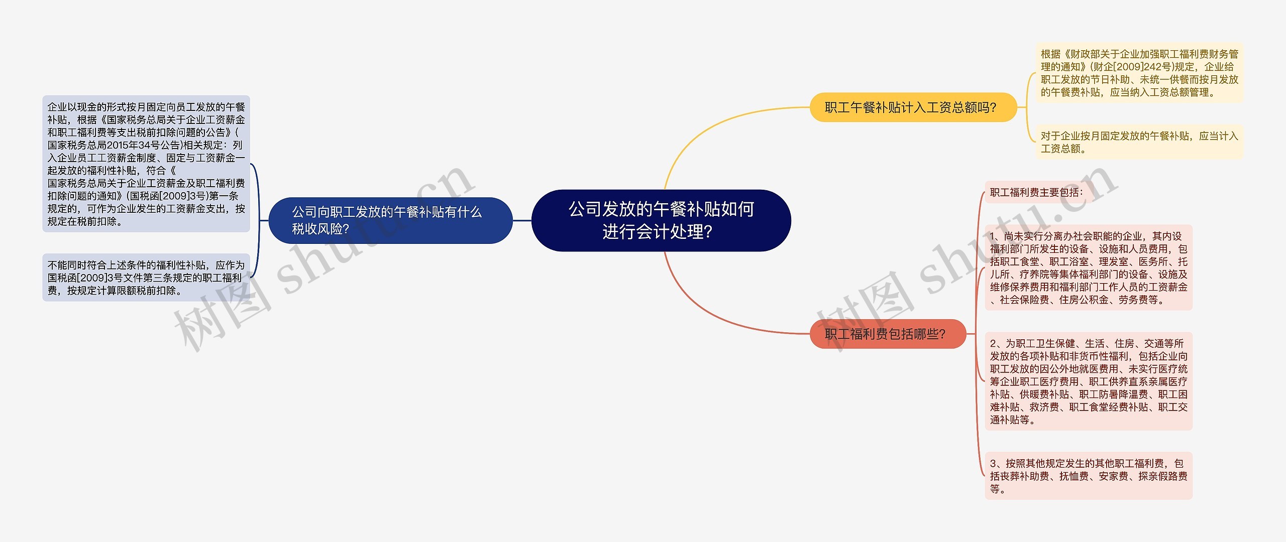 公司发放的午餐补贴如何进行会计处理？