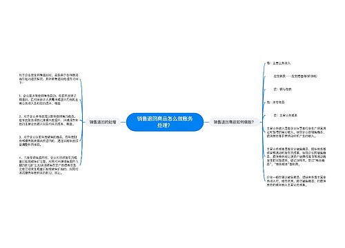 销售退回商品怎么做账务处理？