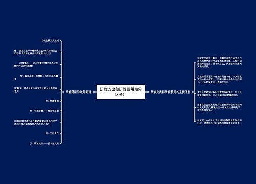 研发支出和研发费用如何区分? 研发支出和研发费用如何区分?