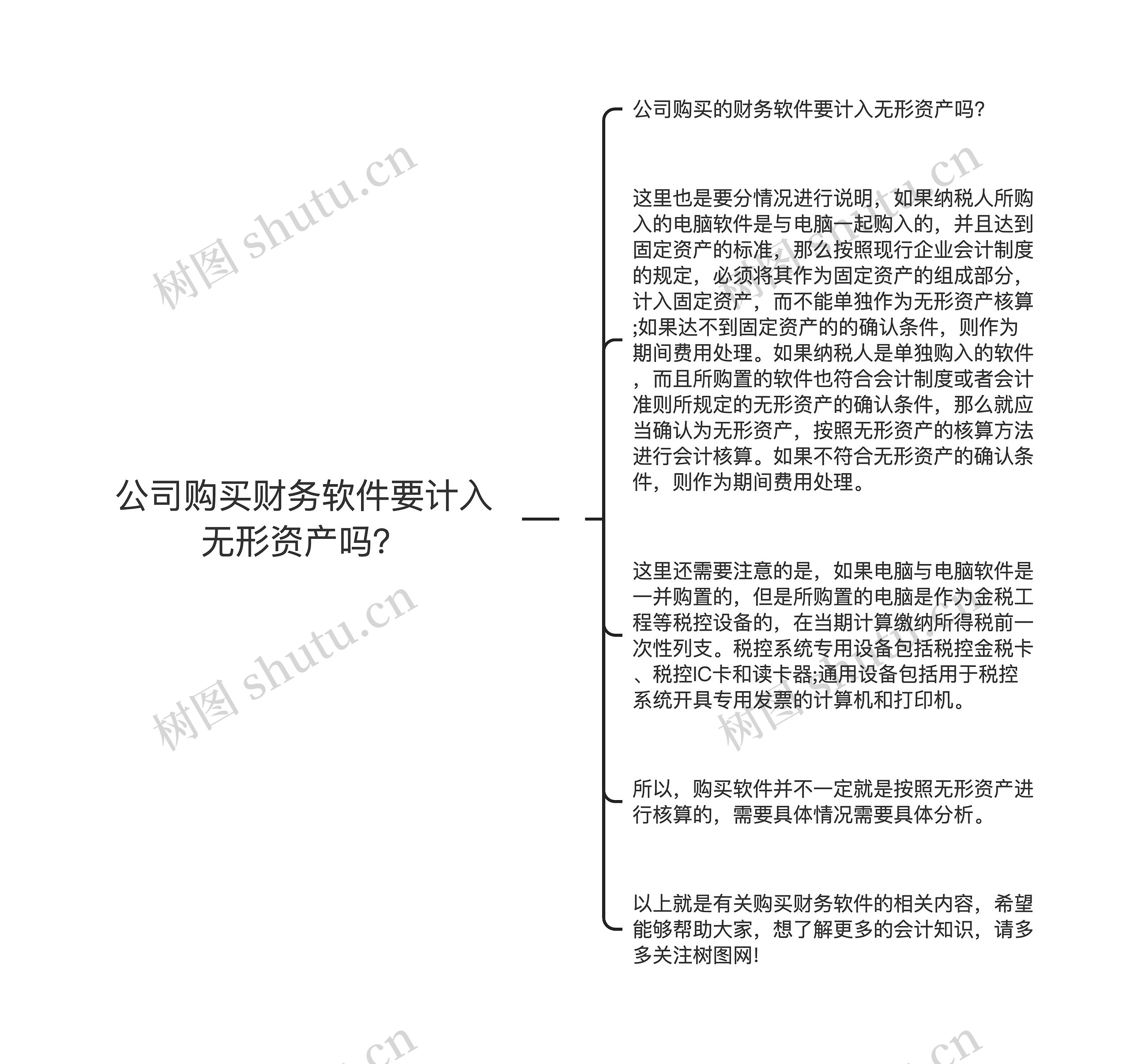 公司购买财务软件要计入无形资产吗？思维导图