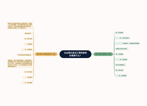 企业银行承兑汇票的账务处理是什么？