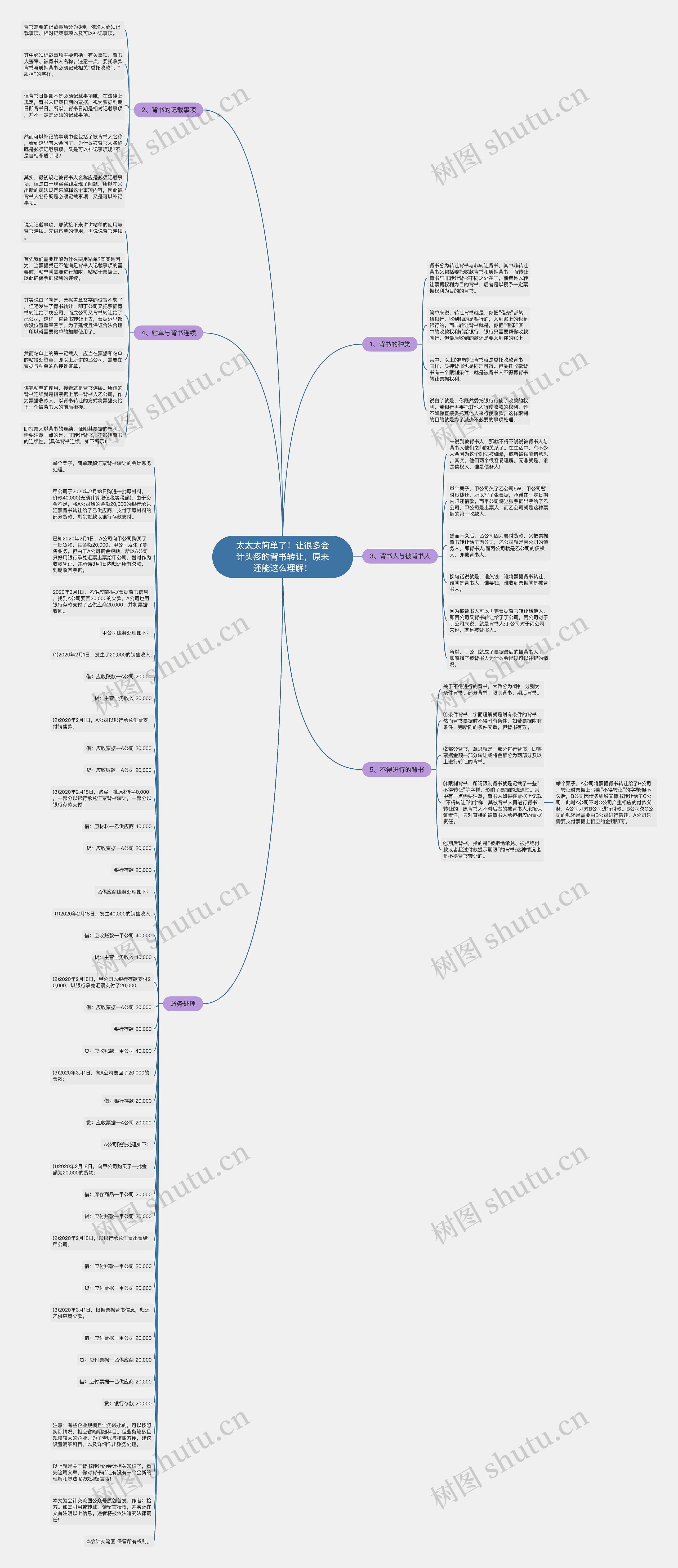 太太太简单了！让很多会计头疼的背书转让，原来还能这么理解！思维导图